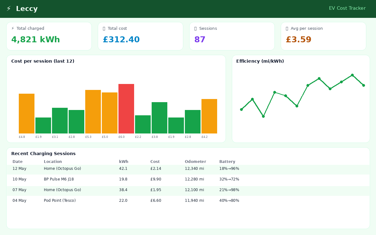 Leccy EV Cost Tracker
