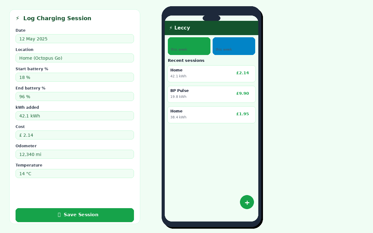 Leccy session logging form and PWA mobile experience